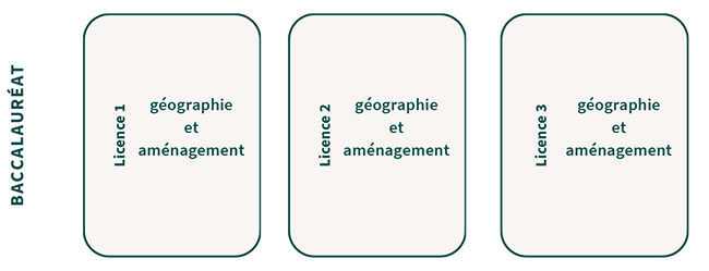 Licence - Geographie