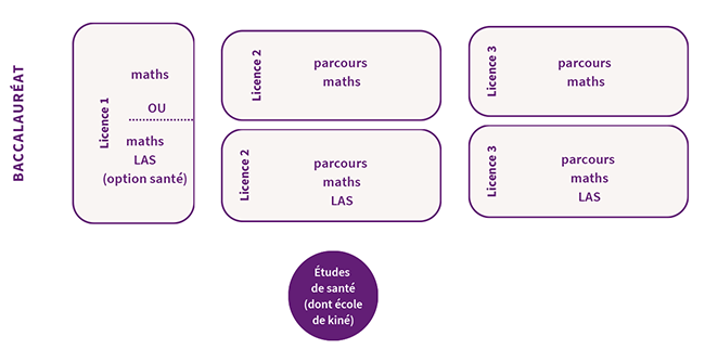 Parcours - Mathématiques