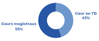 Rythme - Eco-gestion international